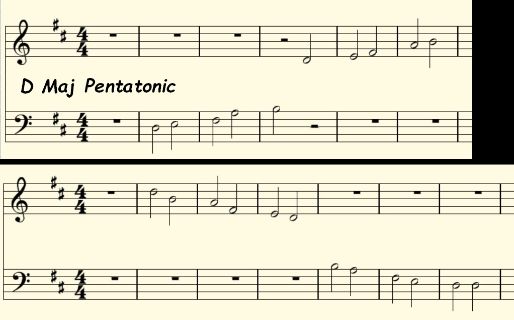 D Major Pentatonic
